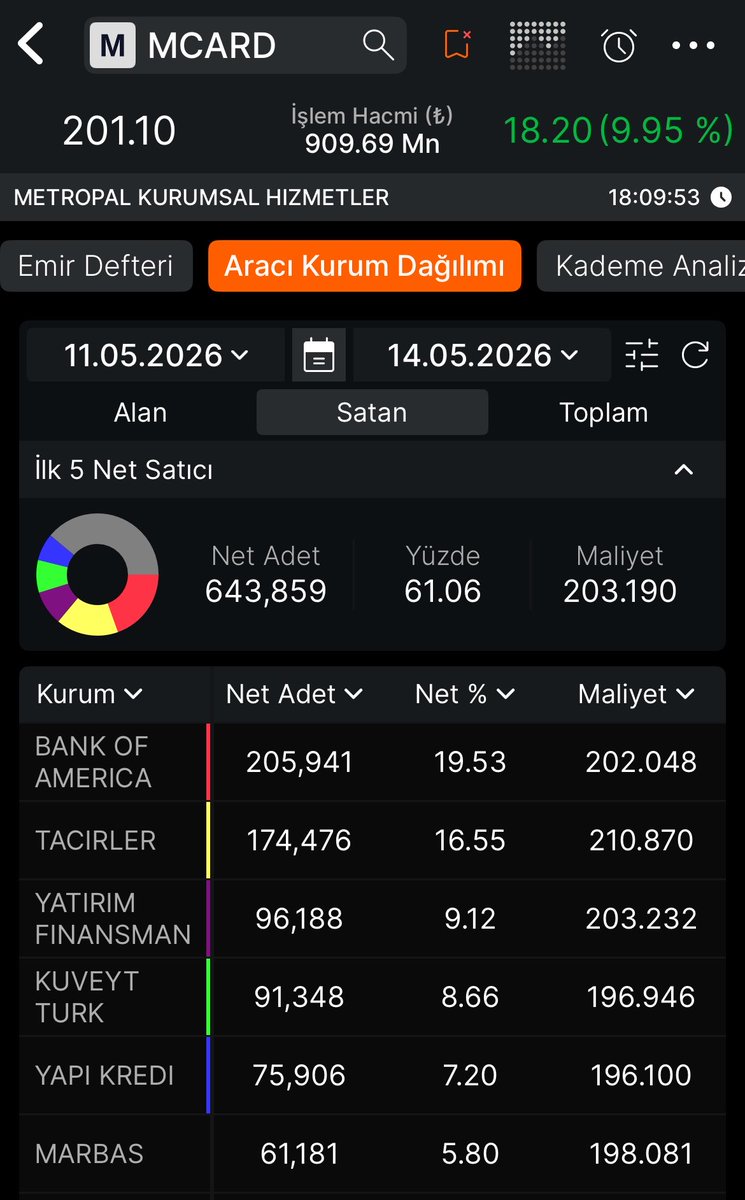 Tahta Bakışı tweet media