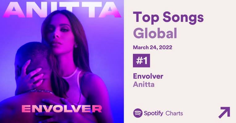 Anitta Golden tweet media