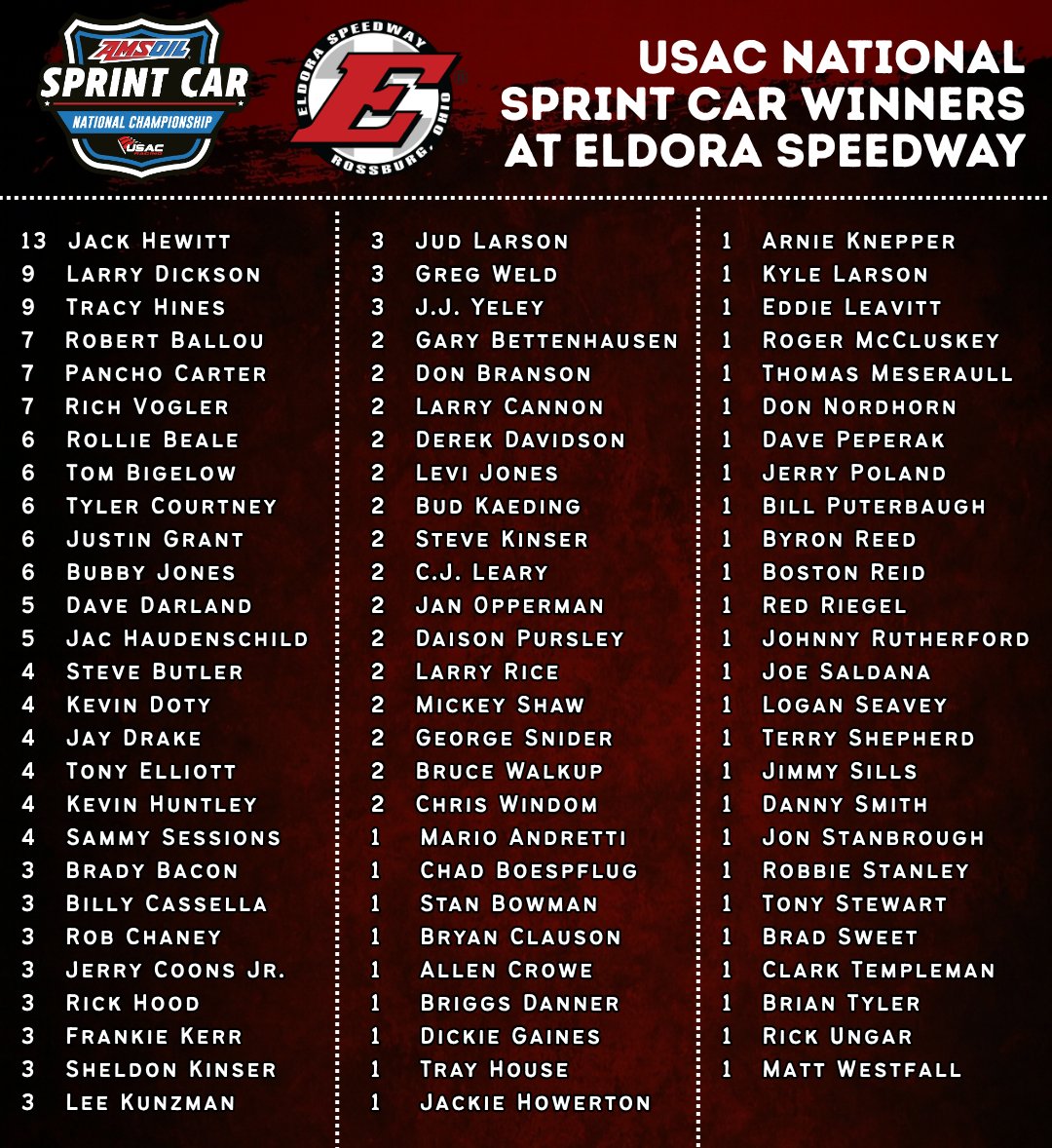 USAC Racing tweet media