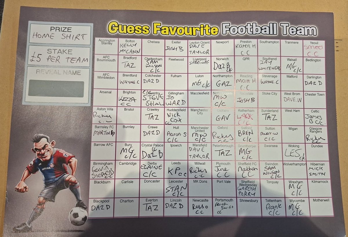 ifilby's tweet photo. Anyone fancy a go on these footy cards to win a framed squad signed shirt, all proceeds to Nottingham school of boxing #NFFC https://t.co/hXtgLGjuav