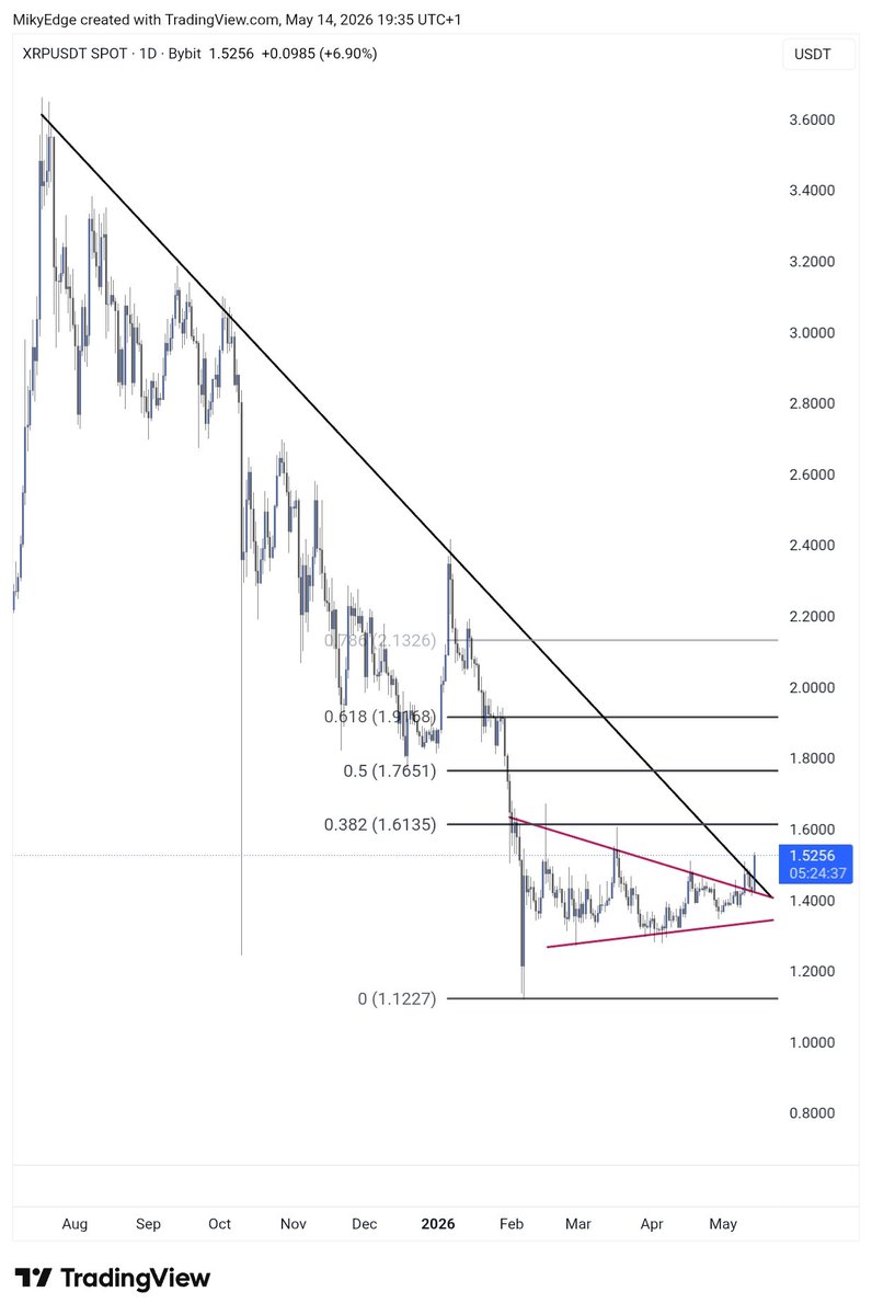 MikybullCrypto tweet media