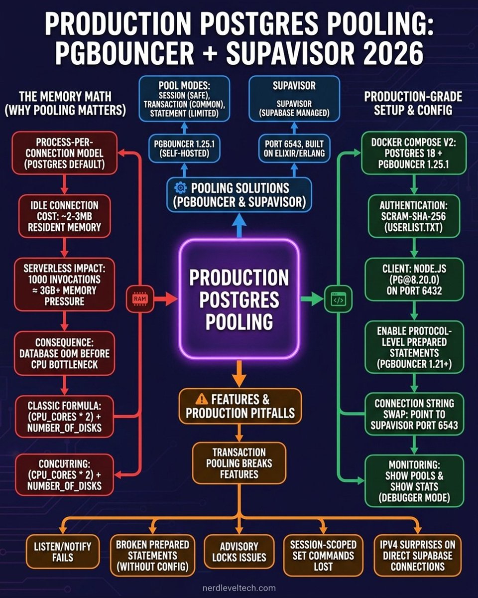 Nerd Level Tech tweet media