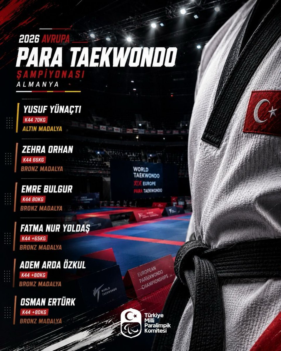 TurkParalimpik's tweet photo. 2026 Avrupa Para Taekwondo Şampiyonası’nda sporcularımızdan gururlandıran başarı 🇹🇷🥋

🥇 Yusuf Yünaçtı – K44 70 kg
🥉 Zehra Orhan – K44 66 kg
🥉 Emre Bulgur – K44 80 kg
🥉 Fatma Nur Yoldaş – K44 +65 kg
🥉 Adem Arda Özkul – K44 +80 kg
🥉 Osman Ertürk – K44 +80 kg

Sporcularımızı, antrenörlerimizi ve Türkiye Taekwondo Federasyonu’nu tebrik ediyor, başarılarının devamını diliyoruz 👏  @tkdfed