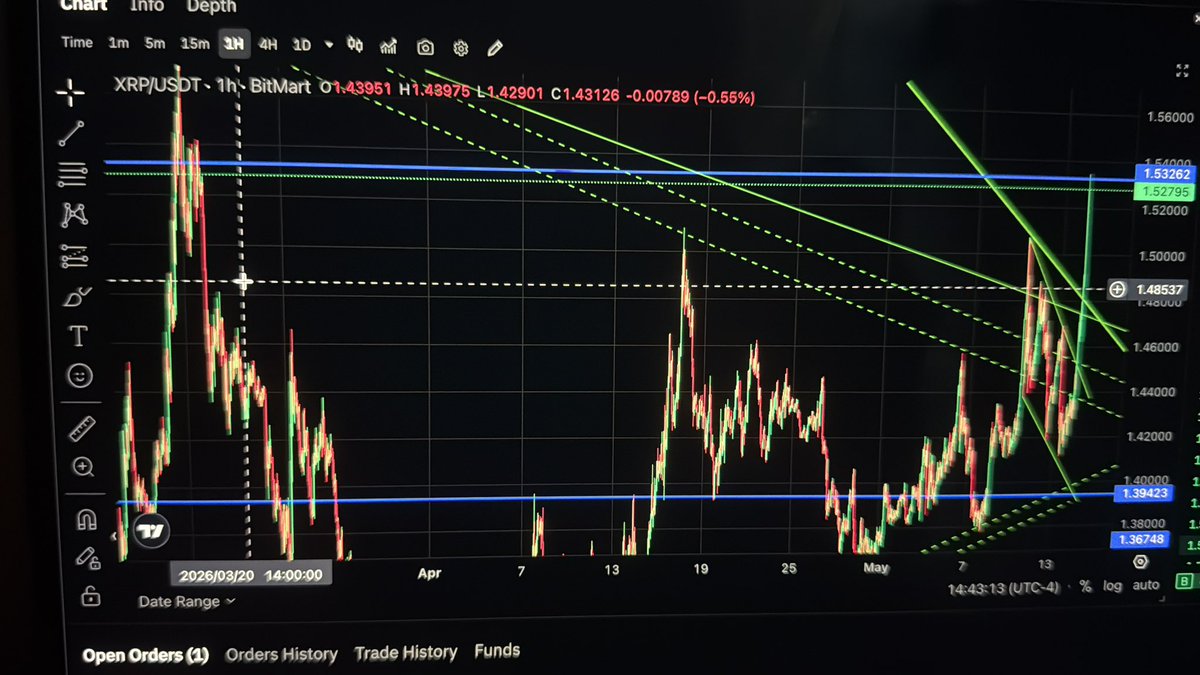 Crypto DC tweet media