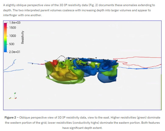 jnr_logic's tweet photo. NovaRed Mining can say Lamont has surface copper up to 1,125 ppm plus deeper geophysical signals. That makes the target more interesting than a simple map location. 

$RGTI #Teenagegirls https://t.co/aDCCFwWrdL