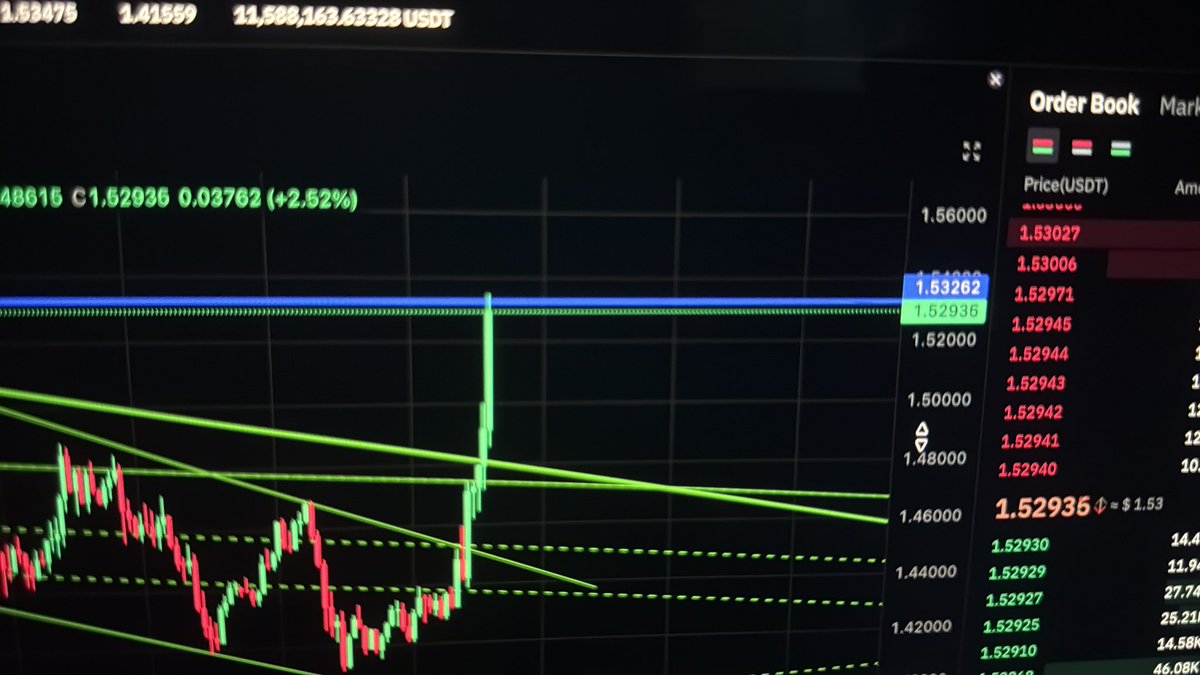 Crypto DC tweet media