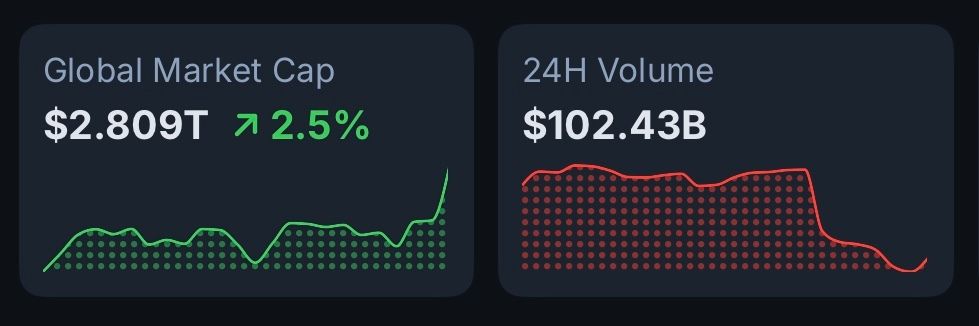 CoinGecko tweet media