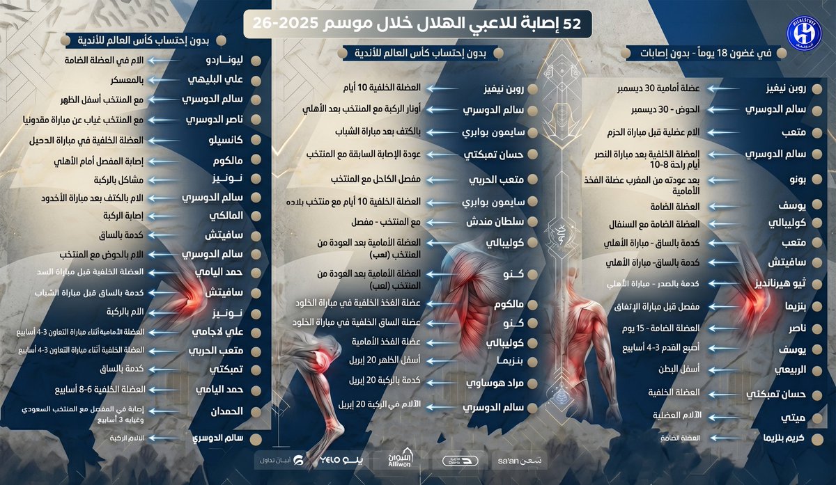 أخبار الهلال tweet media