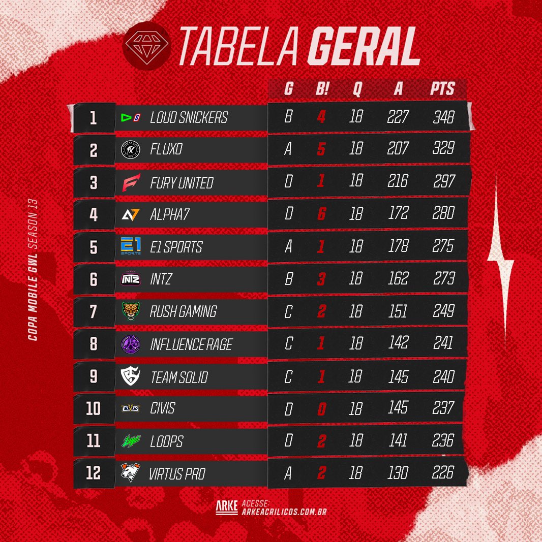 Liga GWL tweet media