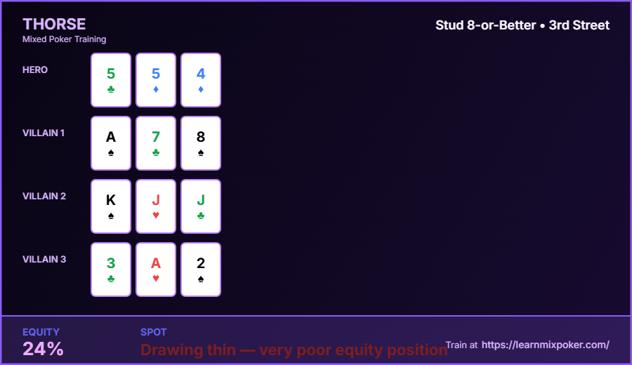 LearnMixPoker's tweet photo. Answer to today's quiz. https://t.co/3hZwphI9KO