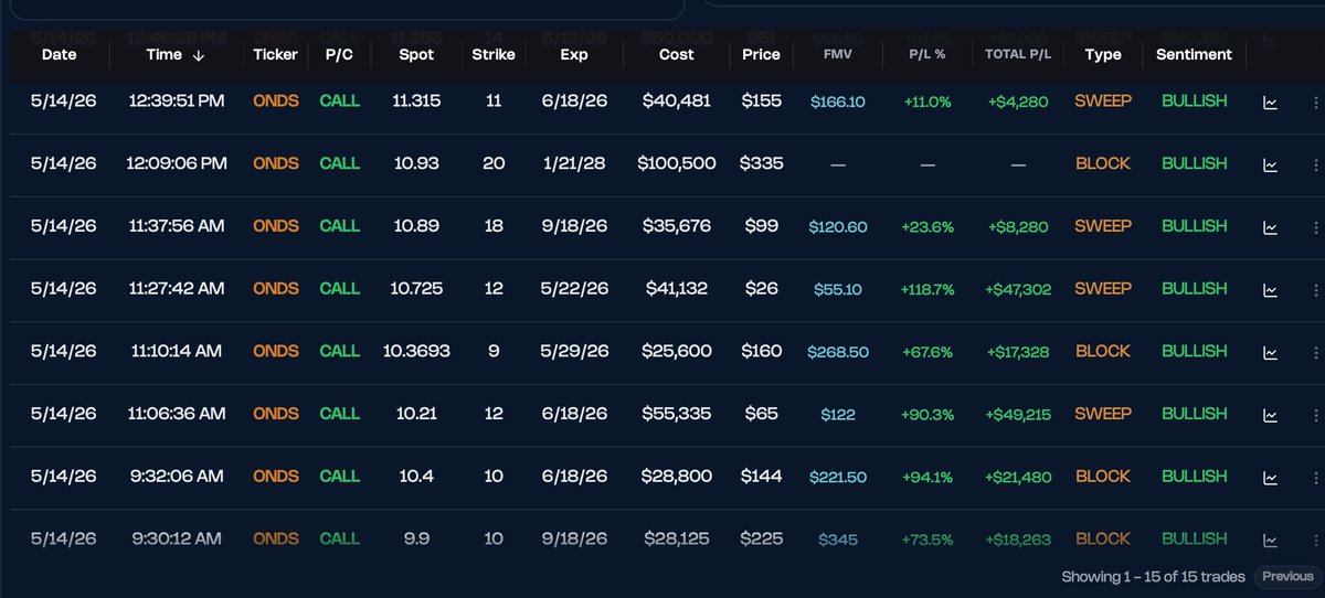 Options Flow™ tweet media