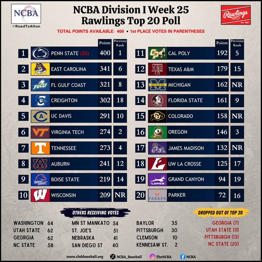 NCBA tweet media