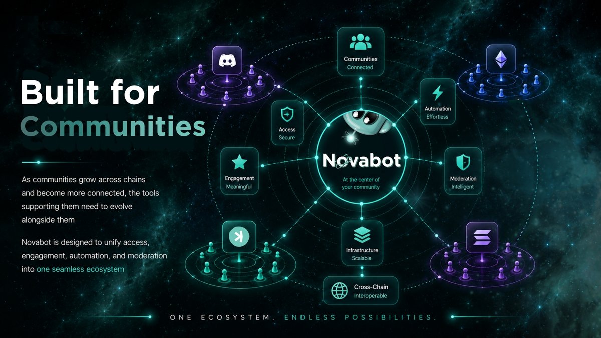 Novabot tweet media
