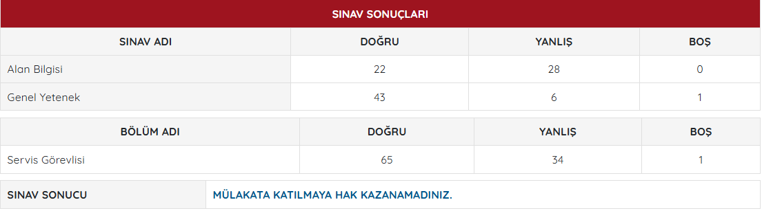 necdet_tr's tweet photo. @nurkanaydogan Hocam alanda 3 doğru daha yapmam mı gerekiyordu mülakata katılabilmek için? https://t.co/mBF9FyVZ45
