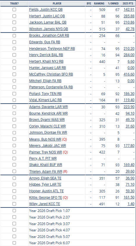 brit_devine's tweet photo. Have a BestBall Dynasty Superflex/ TE Prem team available @MyFantasyLeague 

Normally $83 a year with fees

Offering this for $60 TOTAL for 2 years https://t.co/F66wK2kj4b