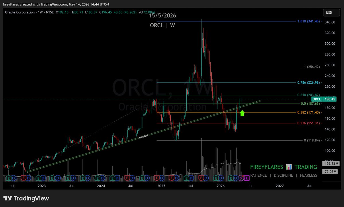 fireyflares's tweet photo. #ORCL https://t.co/ED6DKVruAM
