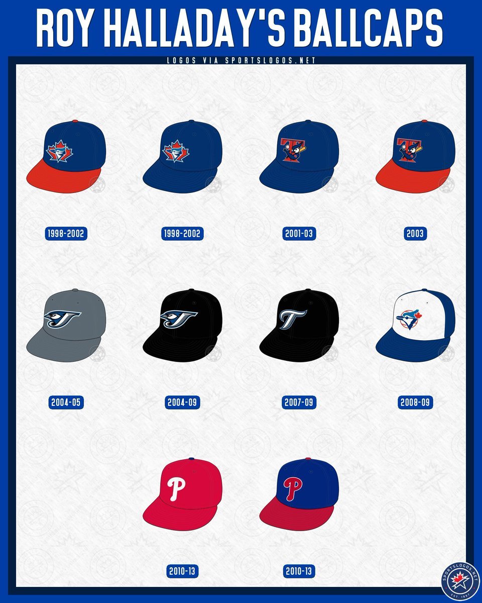 Chris Creamer | SportsLogos.net tweet media