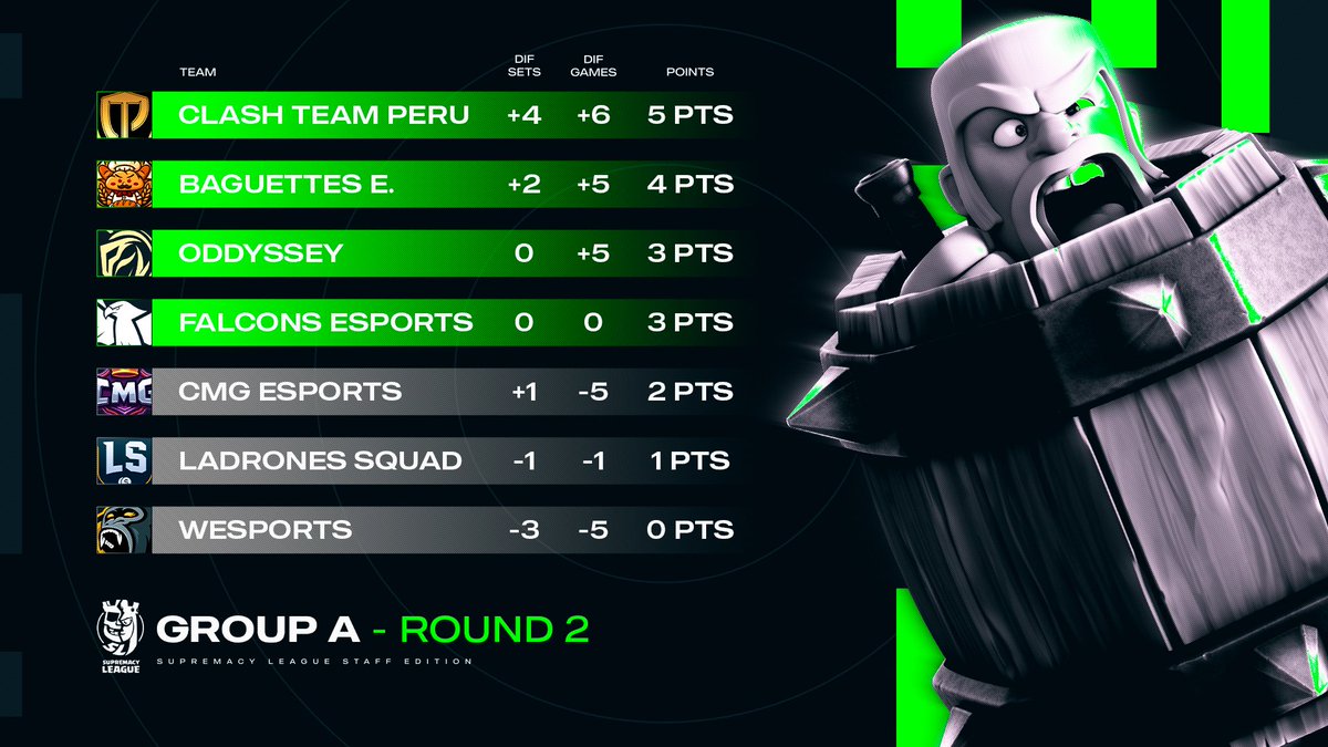 Supremacy League tweet media