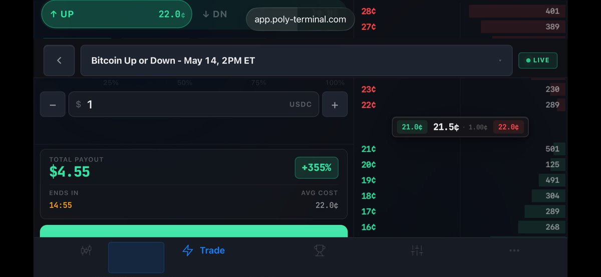 PolyTerminal_'s tweet photo. Using the Poly Terminal will BTC be UP or DOWN by 2PM ET today ? 

#polymarket #tradepredictions https://t.co/P4IwziRCXD