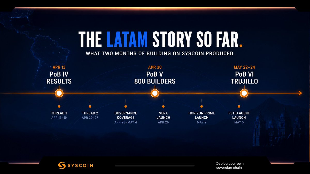 Syscoin tweet media