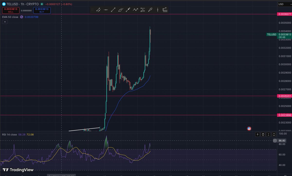 Houdini Crypto tweet media