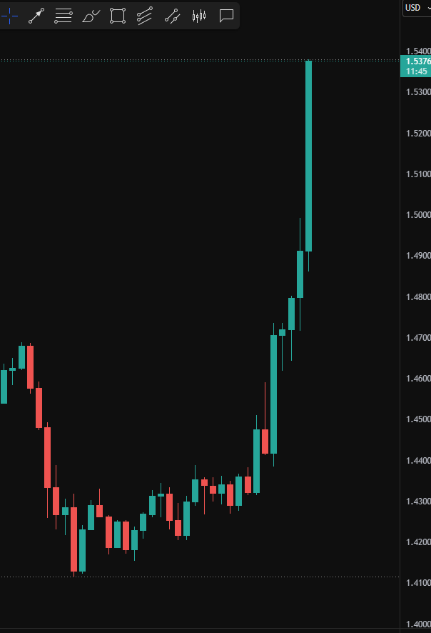 GaleaRoderick's tweet photo. @KobeissiLetter Man shut the fuck up, XRP is up 7.5% and you report about Bitcoin😂 https://t.co/dsDQbERgxt