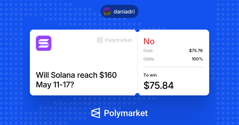 Proyectosnft1's tweet photo. Estos mercados criptos semanales son buena opcion para sumar volumen, mercados y llevarse un porcentaje de ganancia muy facil @Polymarket #Polymarket https://t.co/6esGcKs536
