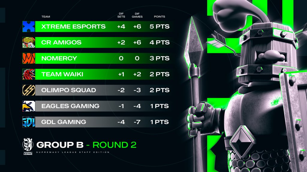 Supremacy League tweet media