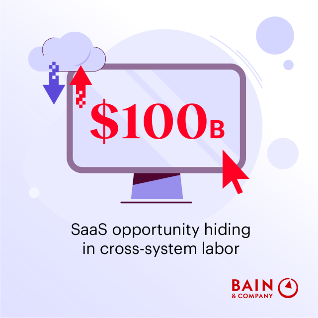 satty_99's tweet photo. The $100-Billion SaaS Opportunity Hiding in Cross-System Labor https://t.co/oSZFS5ZLZy https://t.co/mxQEWGB2nR