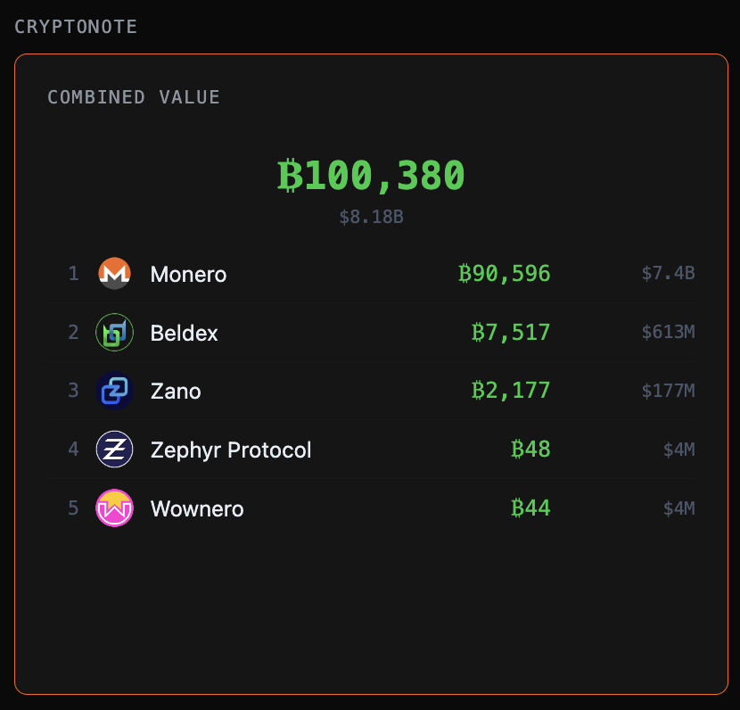 Crypto Privacy Tracker tweet media