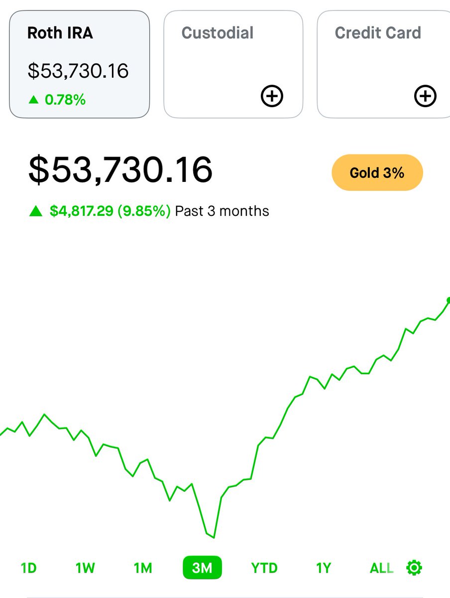 Investing Addict tweet media