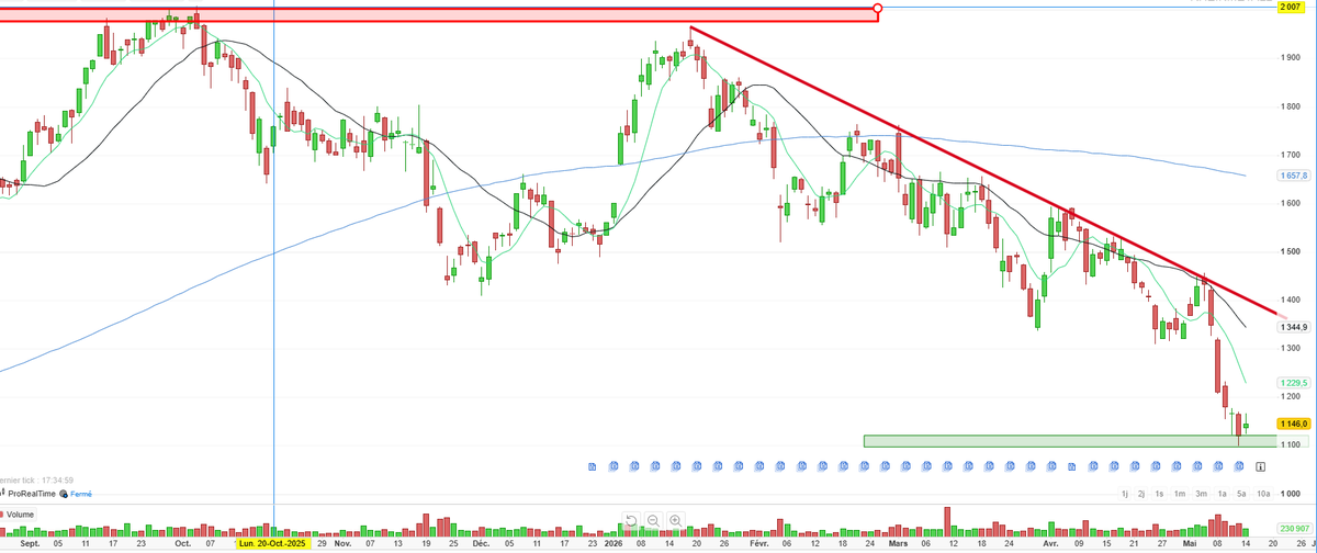 DR Bourse tweet media