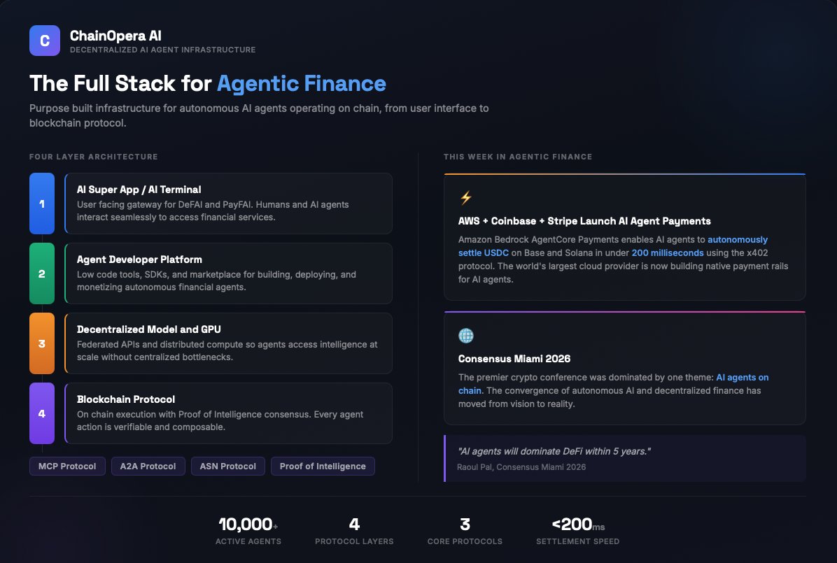 ChainOpera AI tweet media