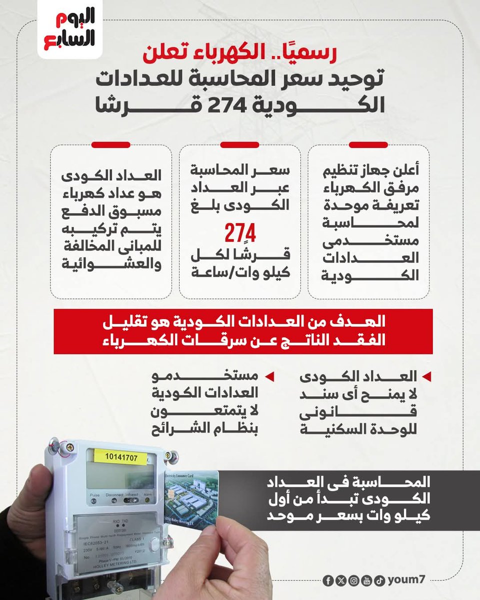 alqaeed36's tweet photo. العدل بيقول ان الكل يتساوى فى اسعار الكهرباء حسب الاستهلاك
مفيش حاجة اسمها اعمل سعر خاص للى لسه مخلصوش اجراءات التصالح او سكنه مخالف
طالما مركب عداد كودى يدفع حسب الاستهلاك والشرائح زى الاخرين.
 تعمل سعر موحد واغلى دا ظلم
الكهرباء شئ ووضع السكن شئ اخر
@CabinetEgy @AlsisiOfficial https://t.co/8NayfqhdzT