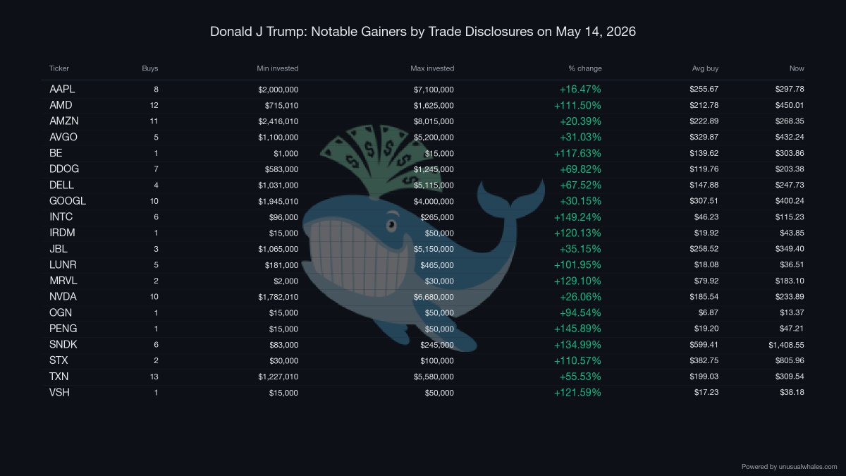 unusual_whales tweet media