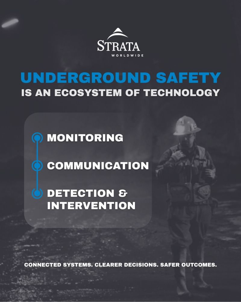 StrataWorldwide's tweet photo. Underground safety is enhanced by integrating systems. Detection, Communication, Monitoring, and Automation.

Strata’s technologies work together and bring data into a single platform. Teams have real-time visibility &amp; valuable insights to ensure faster response times &amp; decisions https://t.co/qUvhTY0dvz