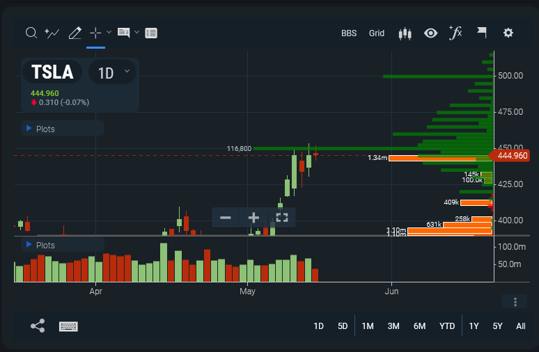 Labeltrader tweet media