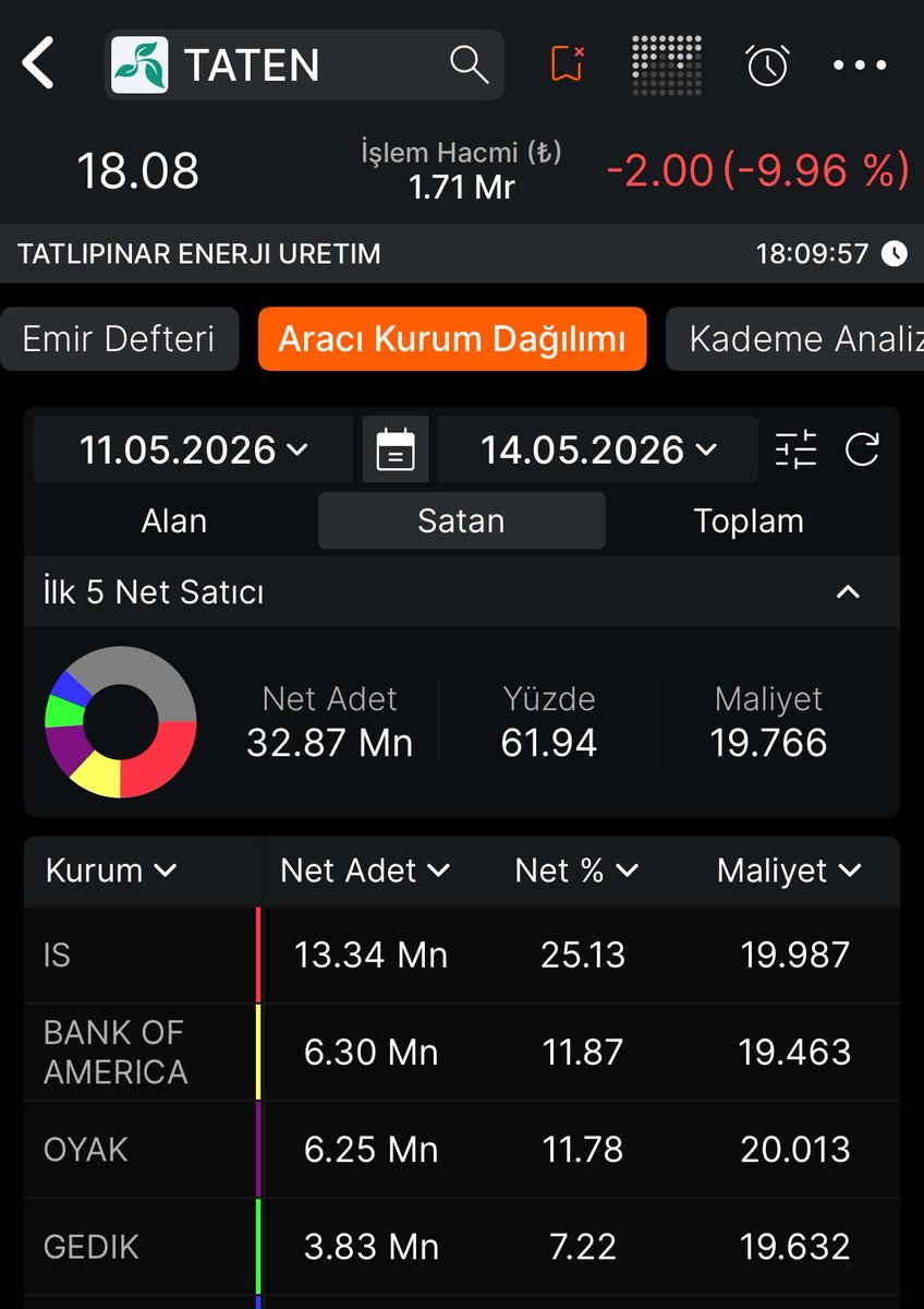 Tahta Bakışı tweet media