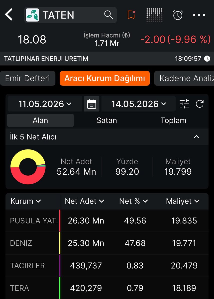 Tahta Bakışı tweet media