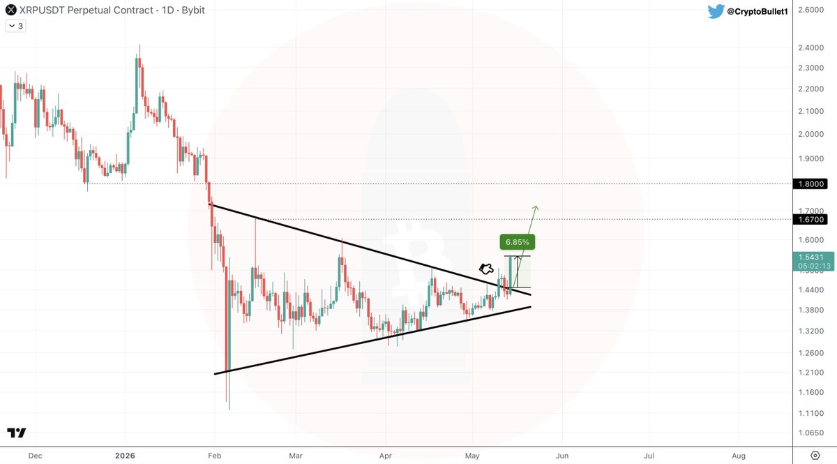 CryptoBullet tweet media
