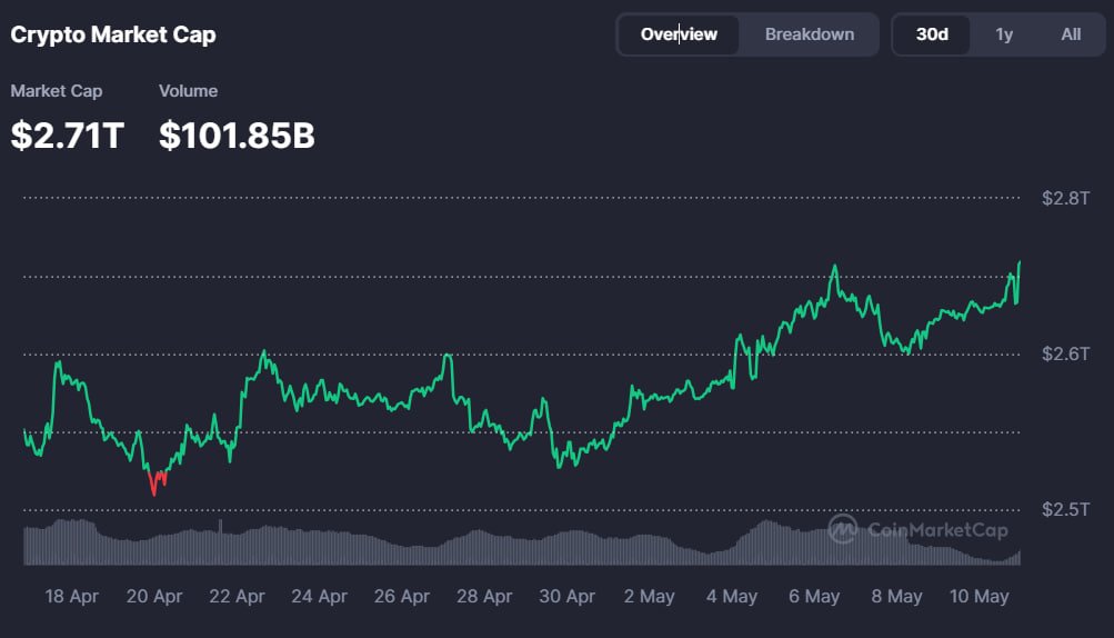 Cointelegraph tweet media