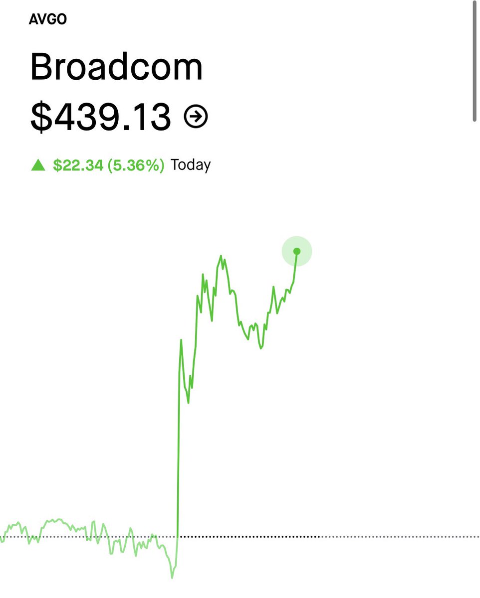 Tech Bull tweet media