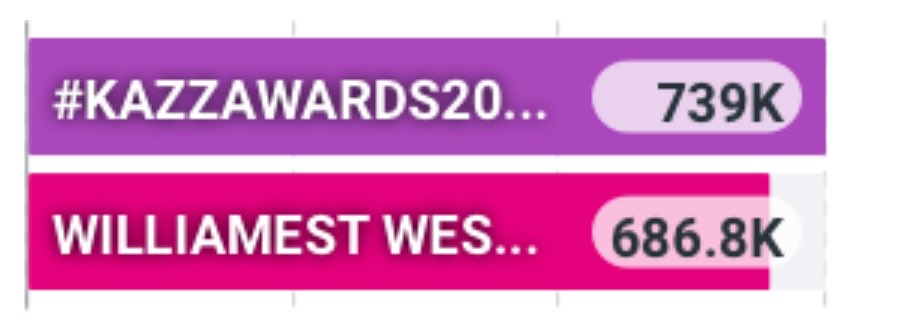 WILLIAMEST OFFICIAL tweet media