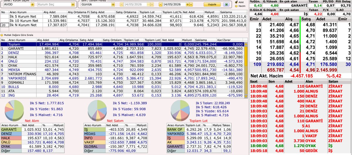 Borsa Burada tweet media