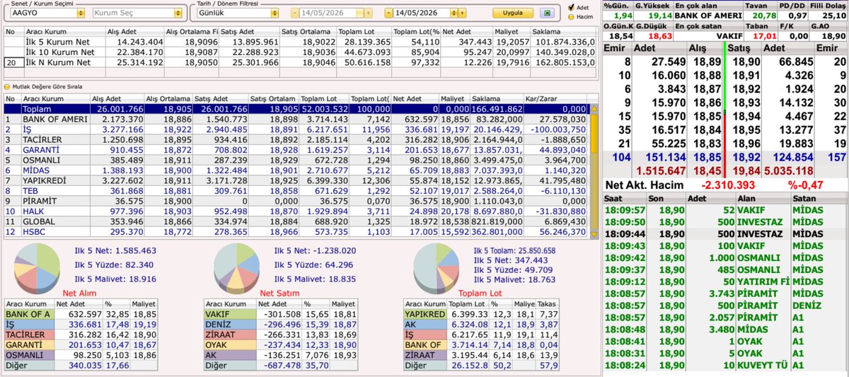 Borsa Burada tweet media
