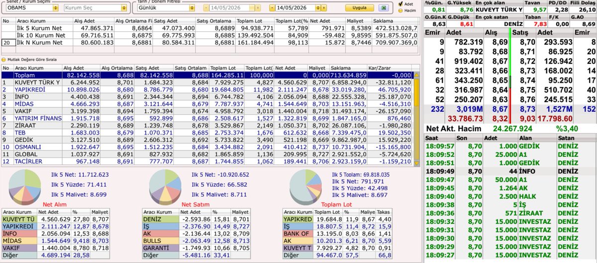 Borsa Burada tweet media