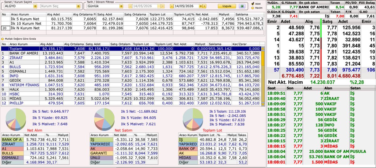 Borsa Burada tweet media