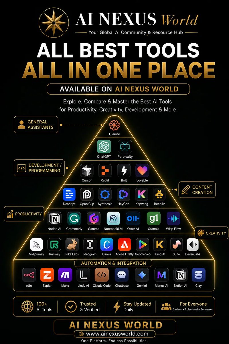pratyushiimc's tweet photo. The #AI #EcoSystem you always wanted to see: https://t.co/7BPDxxhWQo https://t.co/yYugnYTNxN