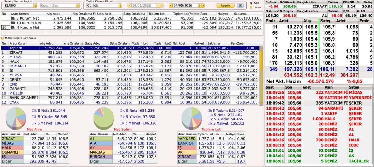 Borsa Burada tweet media