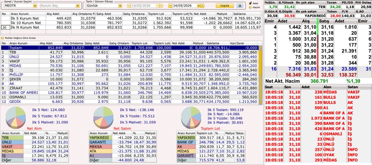 Borsa Burada tweet media